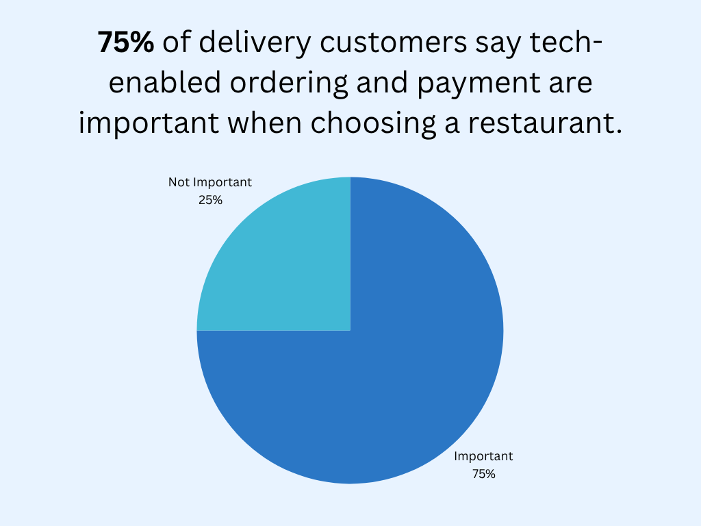restaurant industry statistics graphic
