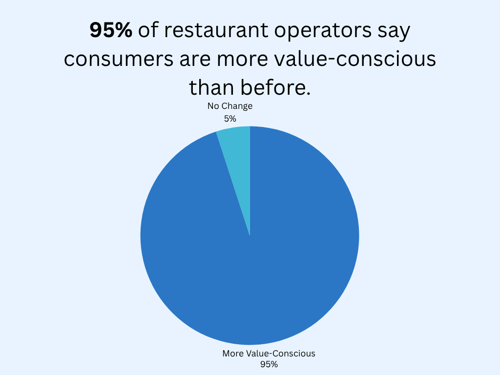 restaurant industry statistics graphic
