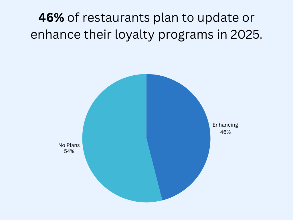 restaurant industry statistics graphic