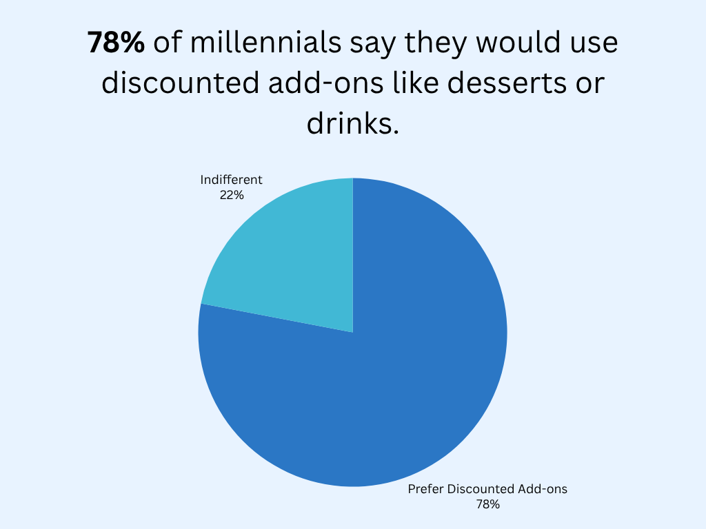 restaurant industry statistics graphic